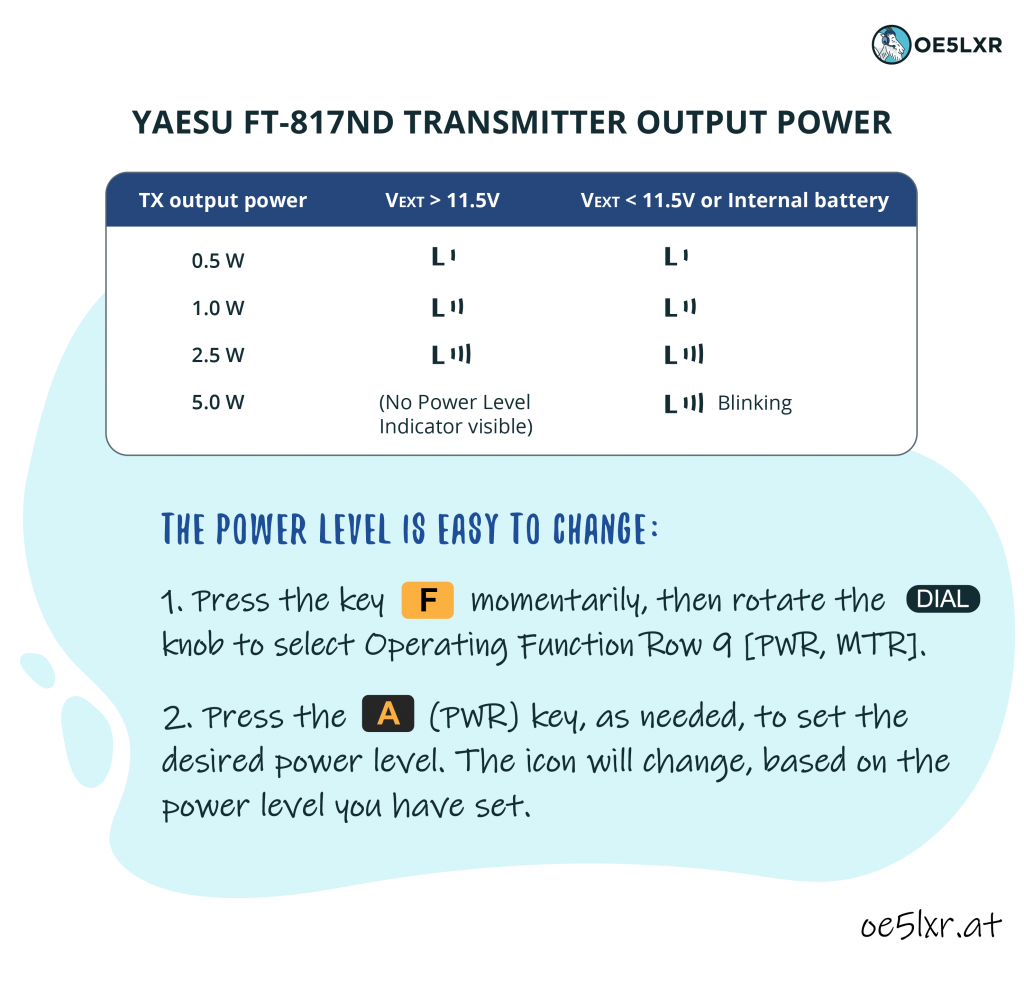 Yaesu FT-817ND Transmitter Output Power